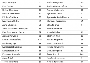 harmonogram dyżurów nauczycieli